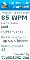 Scorecard for user fighterplane