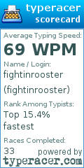 Scorecard for user fightinrooster