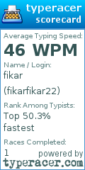 Scorecard for user fikarfikar22
