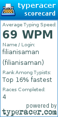 Scorecard for user filianisaman