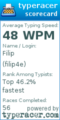 Scorecard for user filip4e