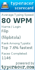 Scorecard for user filipbitola