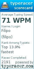 Scorecard for user filipo