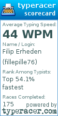 Scorecard for user fillepille76