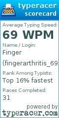 Scorecard for user fingerarthritis_69