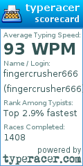 Scorecard for user fingercrusher666