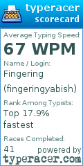 Scorecard for user fingeringyabish