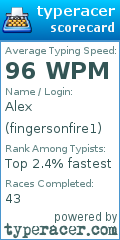 Scorecard for user fingersonfire1