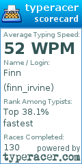 Scorecard for user finn_irvine