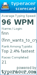 Scorecard for user finn_wants_to_cry