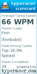 Scorecard for user finnbob9