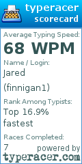 Scorecard for user finnigan1