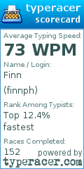 Scorecard for user finnph