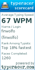 Scorecard for user finwolfo