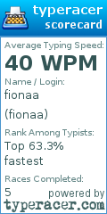 Scorecard for user fionaa