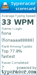 Scorecard for user fionaaaa88888