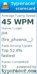 Scorecard for user fire_phoenix__