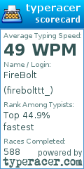 Scorecard for user firebolttt_