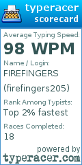 Scorecard for user firefingers205