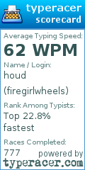 Scorecard for user firegirlwheels