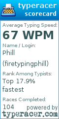 Scorecard for user firetypingphill