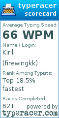 Scorecard for user firewingkk