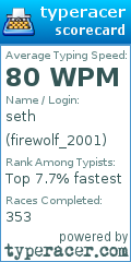 Scorecard for user firewolf_2001