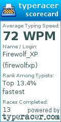 Scorecard for user firewolfxp