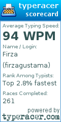 Scorecard for user firzagustama