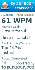 Scorecard for user firzamiftahul1
