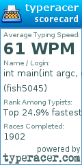 Scorecard for user fish5045