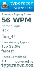 Scorecard for user fish_4