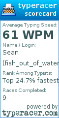 Scorecard for user fish_out_of_water