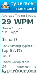 Scorecard for user fishart