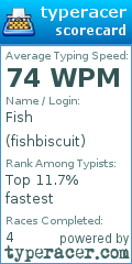 Scorecard for user fishbiscuit