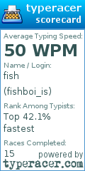 Scorecard for user fishboi_is