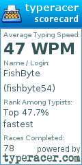 Scorecard for user fishbyte54