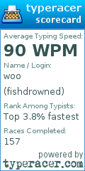 Scorecard for user fishdrowned