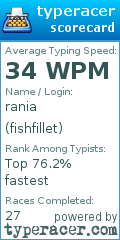 Scorecard for user fishfillet