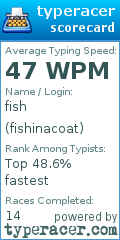 Scorecard for user fishinacoat