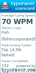 Scorecard for user fishincorporated