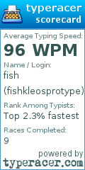 Scorecard for user fishkleosprotype