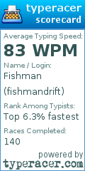 Scorecard for user fishmandrift