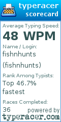 Scorecard for user fishnhunts