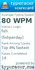 Scorecard for user fishperday