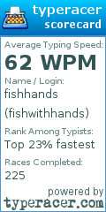 Scorecard for user fishwithhands