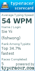 Scorecard for user fishwong