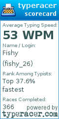 Scorecard for user fishy_26