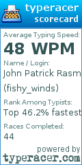 Scorecard for user fishy_winds