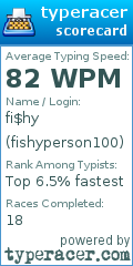 Scorecard for user fishyperson100